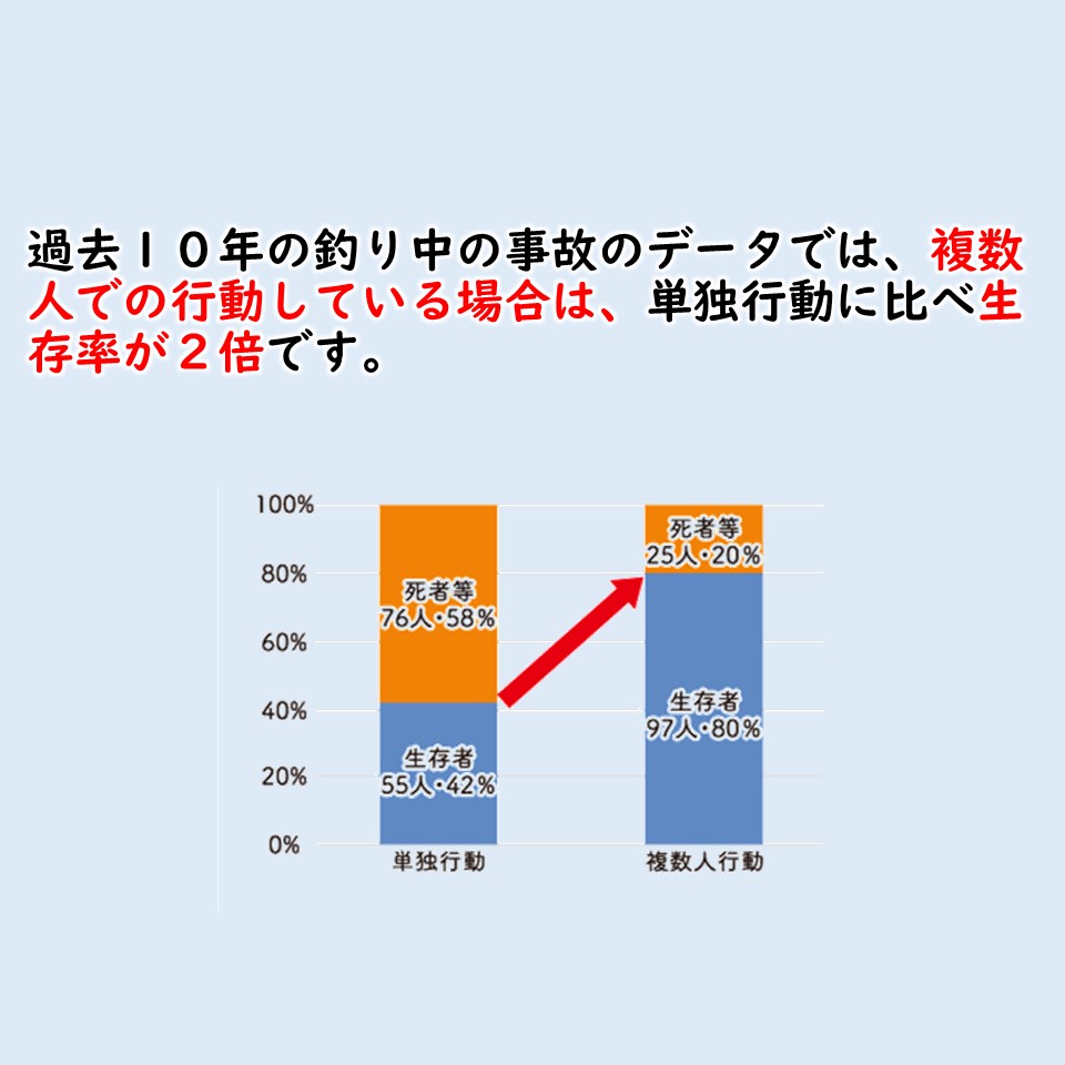 第十管区海上保安本部からのお知らせです